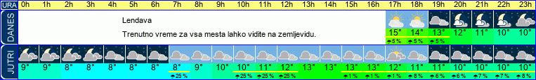 vreme