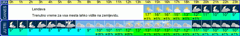 vreme