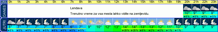 vreme