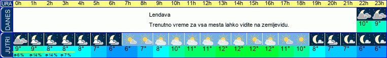 vreme