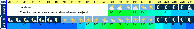 vreme