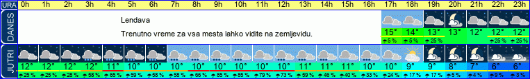 vreme