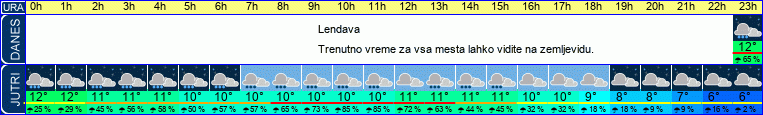 vreme