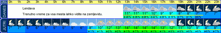 vreme