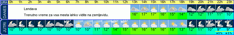 vreme