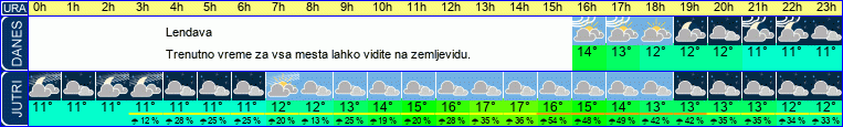 vreme