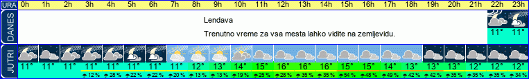 vreme