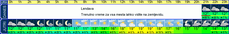 vreme