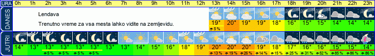 vreme