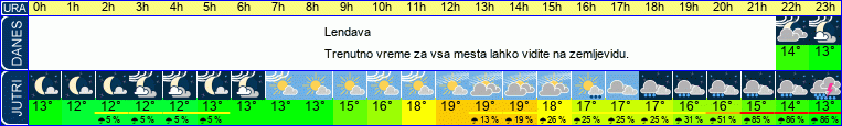 vreme
