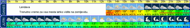 vreme