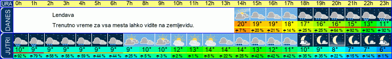 vreme
