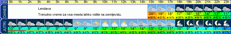 vreme