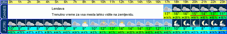vreme