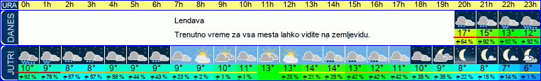vreme