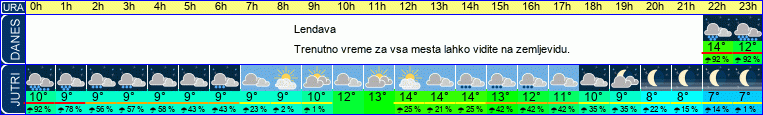 vreme
