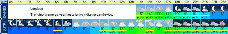 vreme