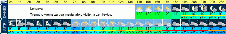 vreme