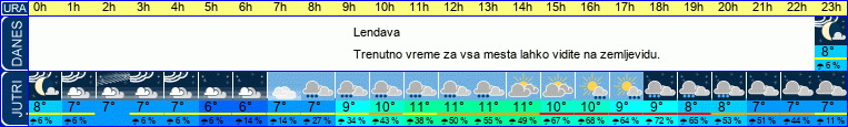 vreme