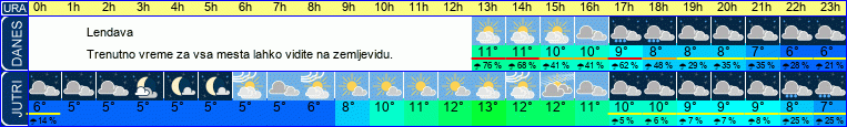 vreme