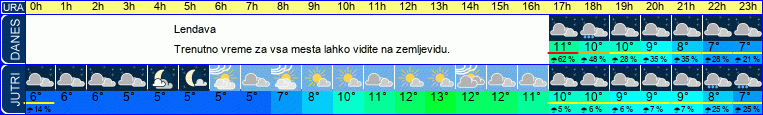 vreme
