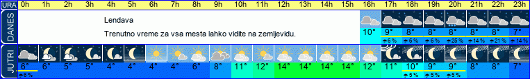 vreme