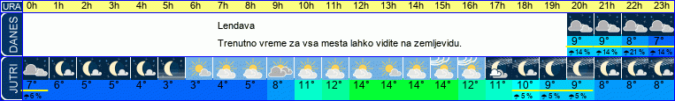 vreme