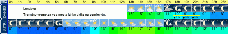 vreme