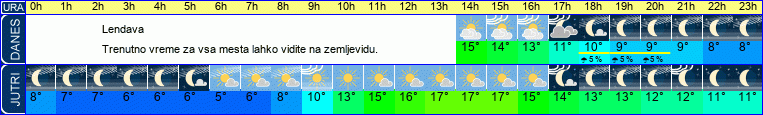 vreme