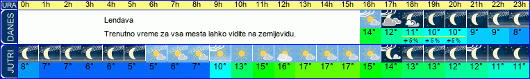 vreme