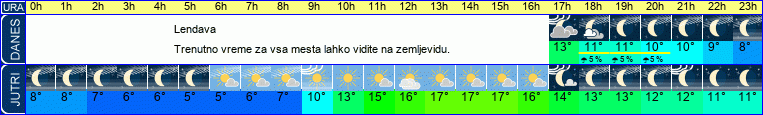 vreme