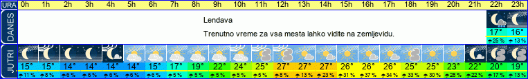 vreme