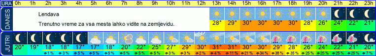 vreme