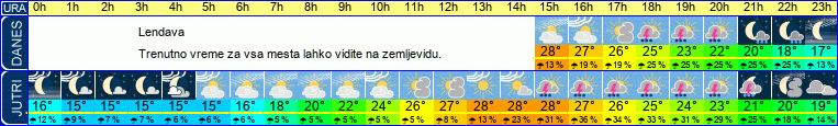 vreme