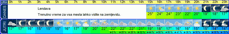 Wetter