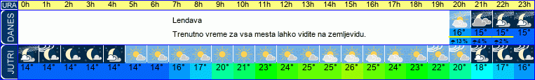 Wetter