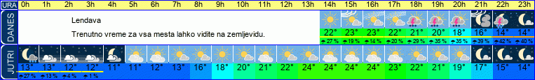 Wetter