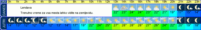 Wetter