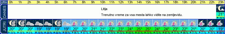 vreme