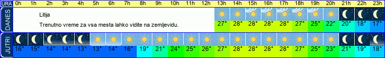 vreme