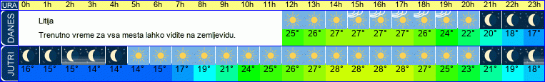 vreme