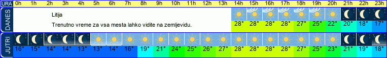 vreme