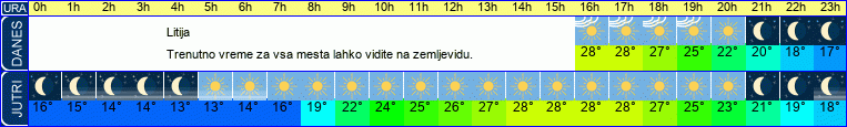 vreme