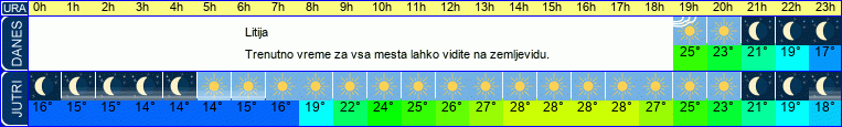 vreme