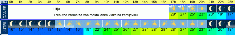 vreme