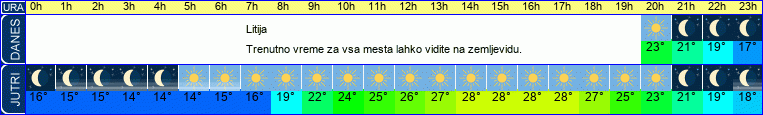vreme