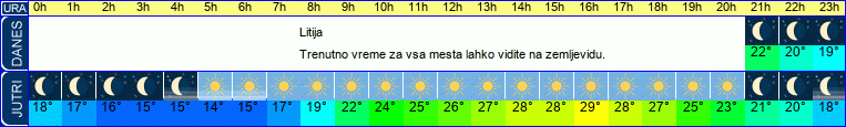 vreme