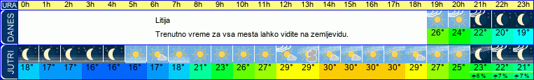 vreme