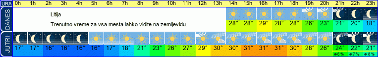 vreme