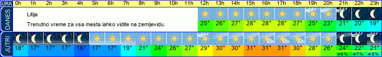 vreme